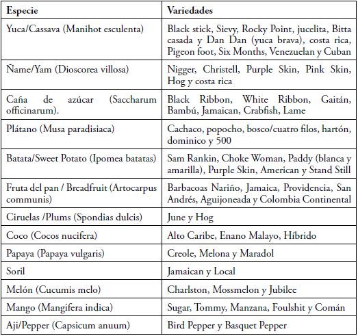 matriz de diversidad biocultural.