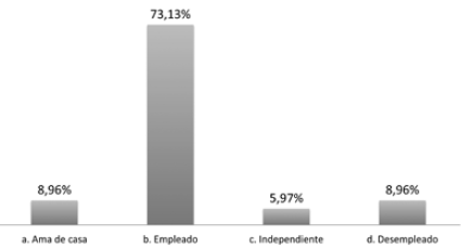 Actividades económicas.