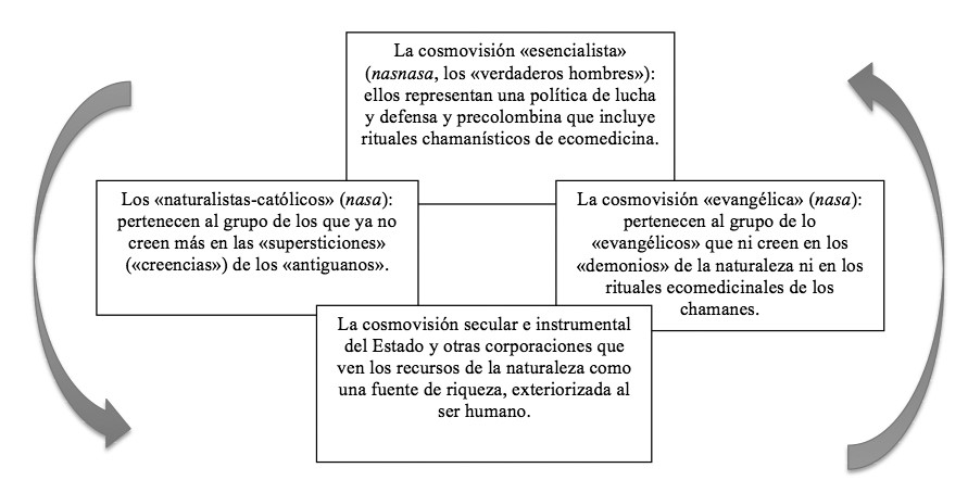 Cosmovisiones interactuantes frente a ksxa’w