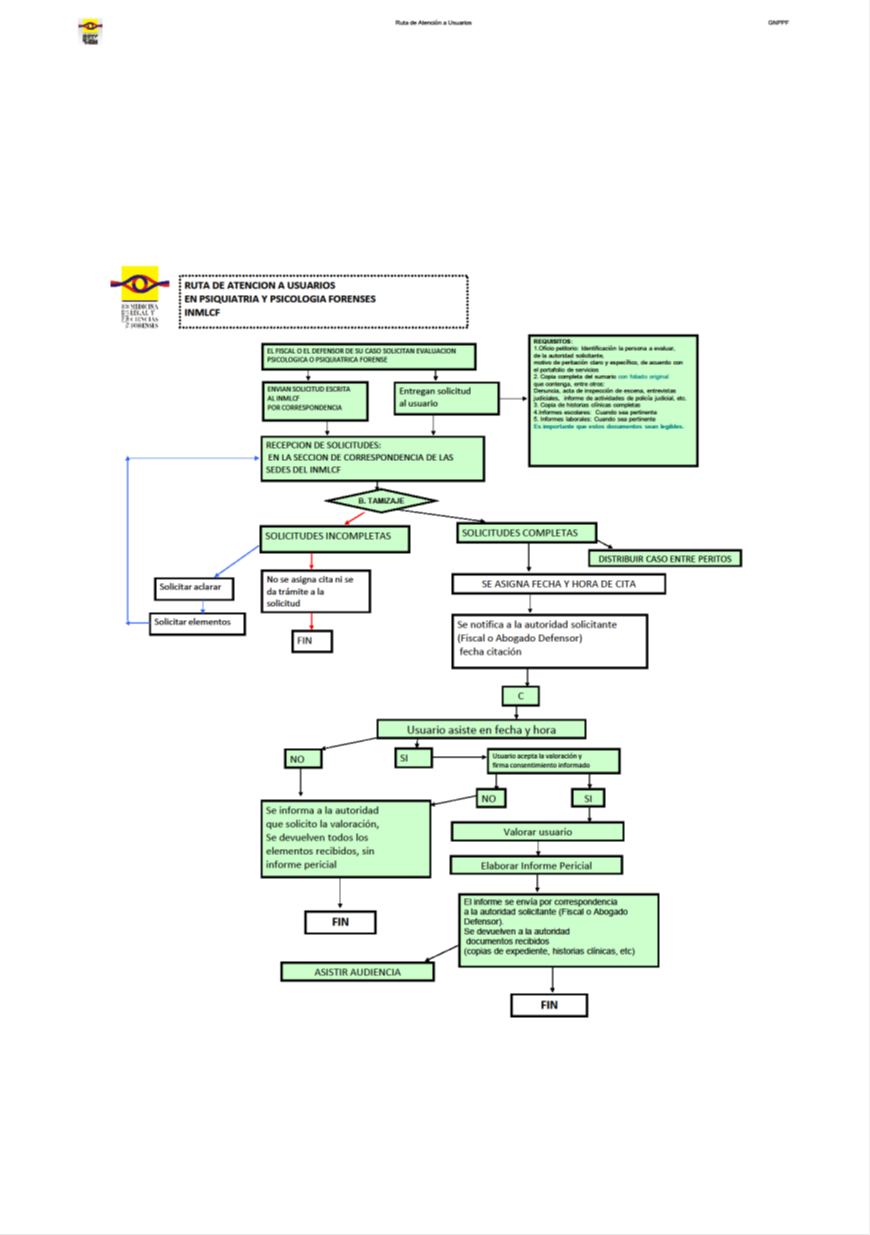 Ruta de Atención al usuario
Instituto de Medicina Legal y Ciencias Forenses