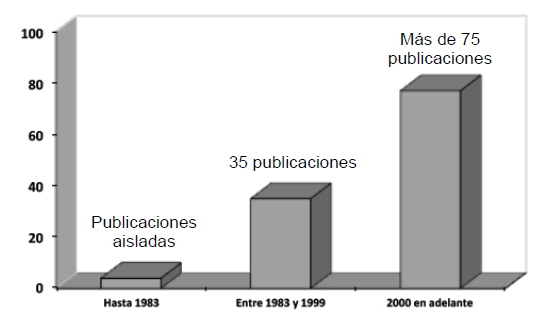 Publicaciones sobre historia de la antropología argentina